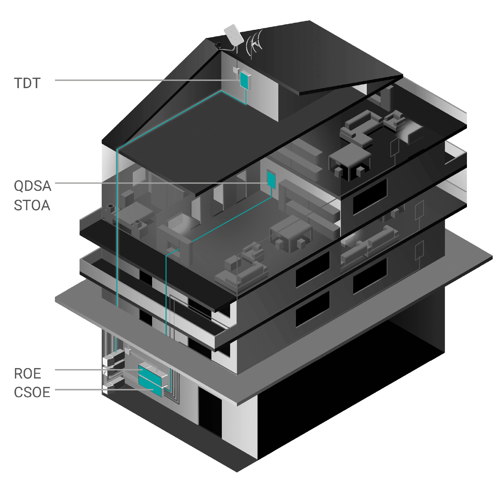 Struttura dell’impianto FTTH