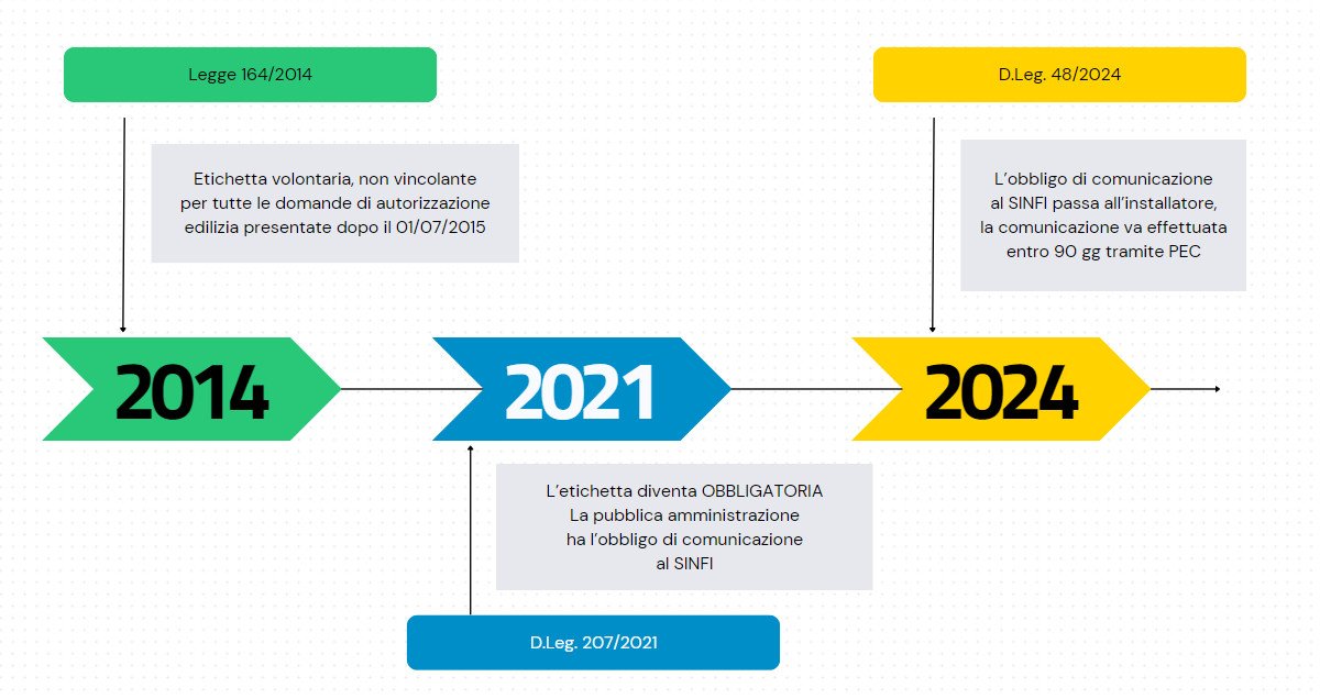 fibra ottica ftth normative