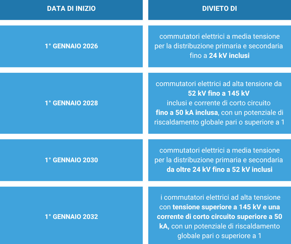 Telecamere di videosorveglianza nei negozi