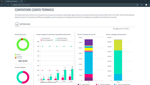 GSE Contatore Conto Termico