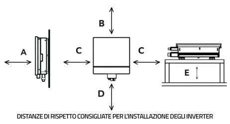 distanziamento inverter
