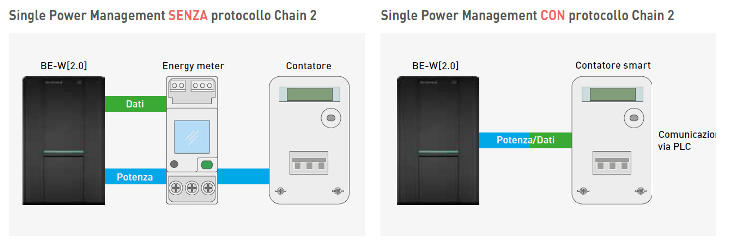 scame-singlepowermanagement