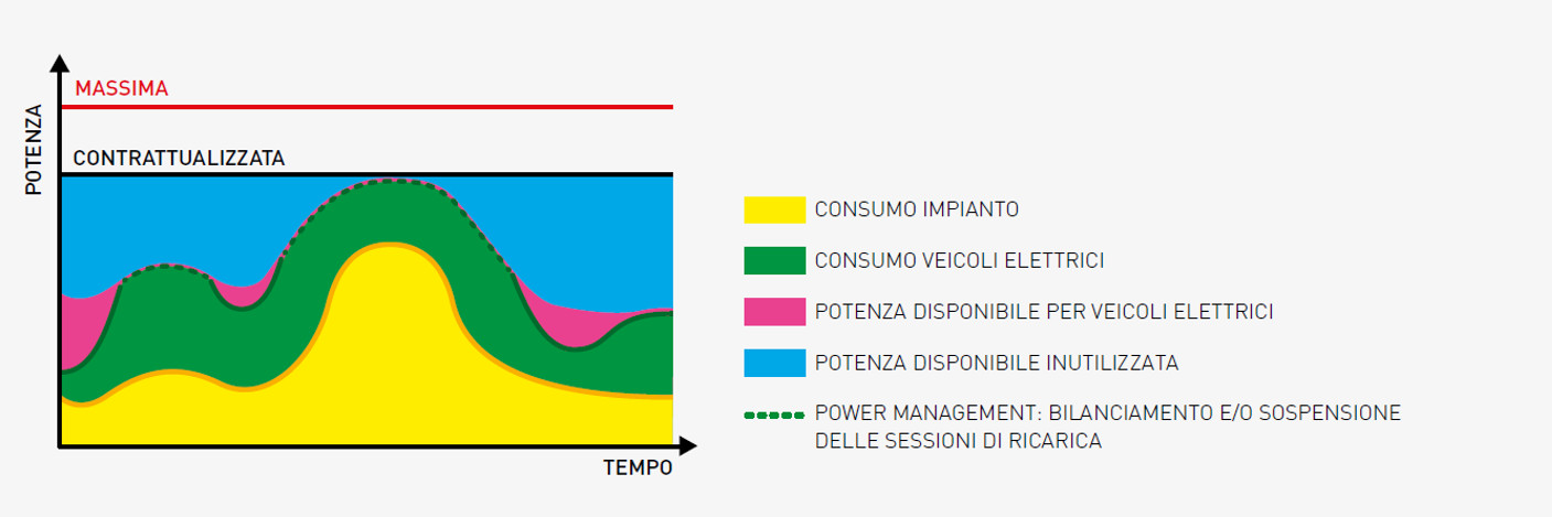 schema2