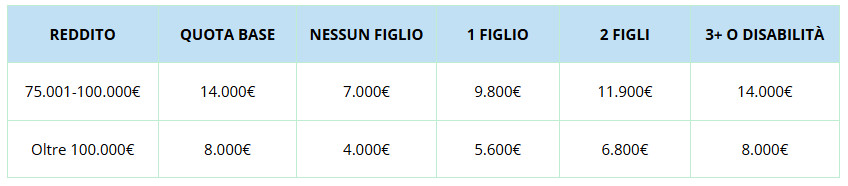 bonus-sicurezza-edif-tabella2
